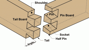 Through Dovetail Joint