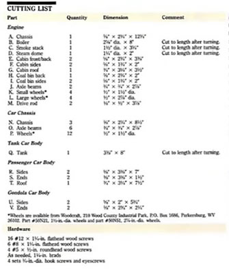 woodworking cutting list materials